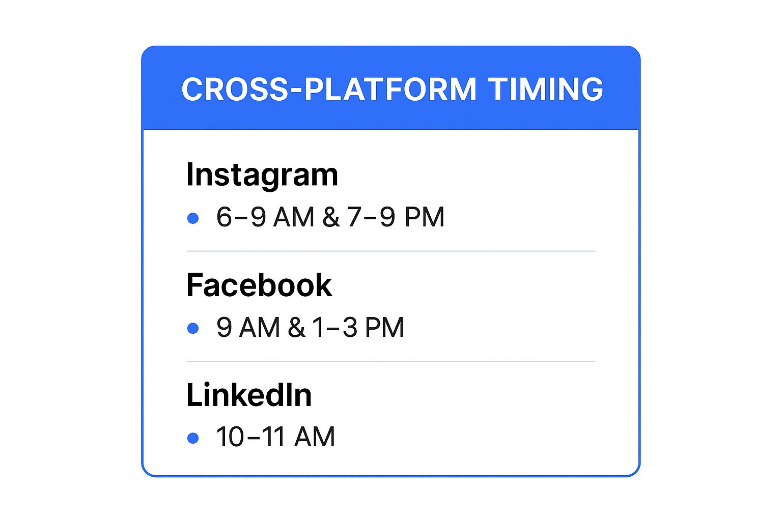 Infographic showing key data about Master Cross-Platform Timing Coordination
