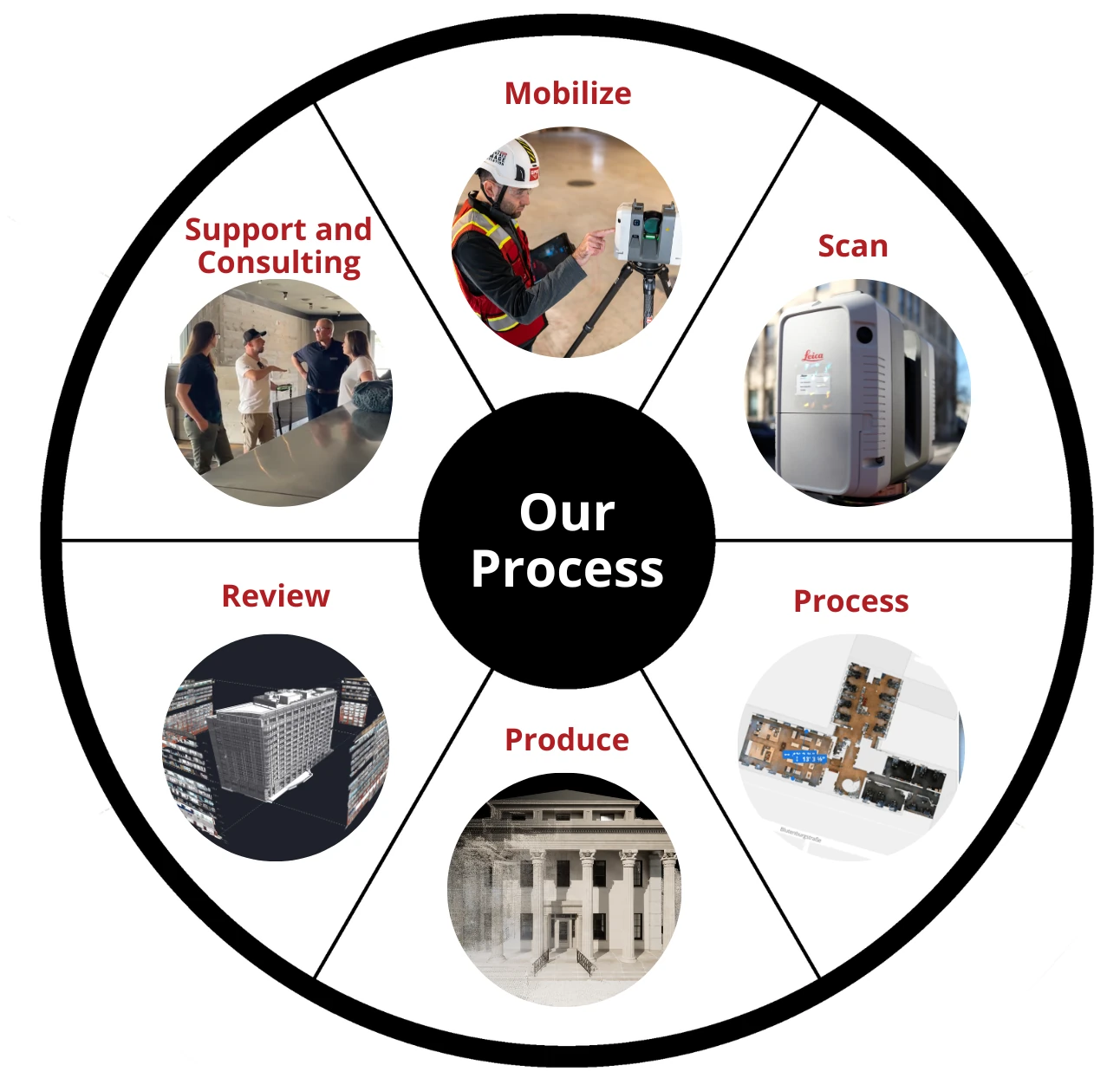 Existing Conditions created a precise BIM model of the NY Stock Exchange.