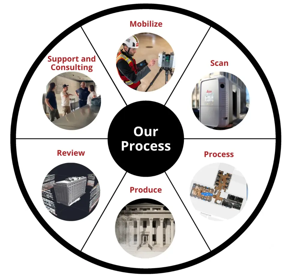 Existing Conditions created a precise BIM model of the NY Stock Exchange.