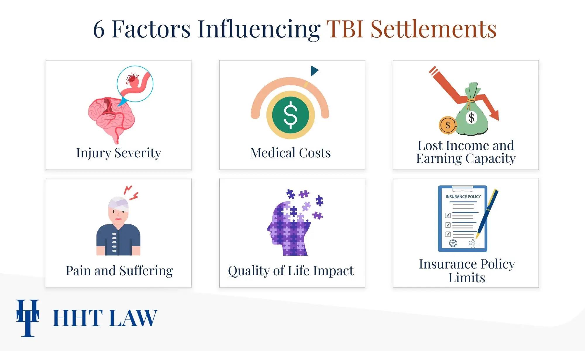 Factors Influencing Traumatic Brain Injury Claims