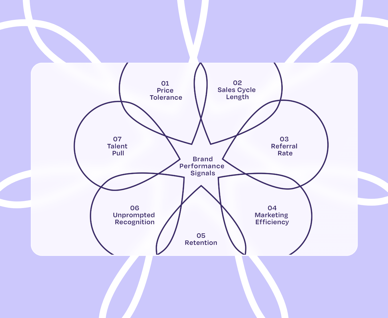 Diagnose: is your brand working?
