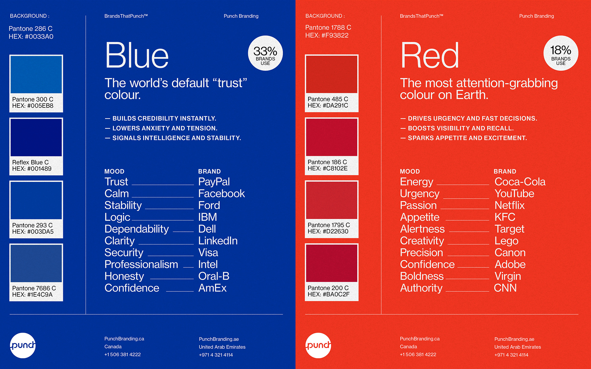 Color charts for Red and Blue