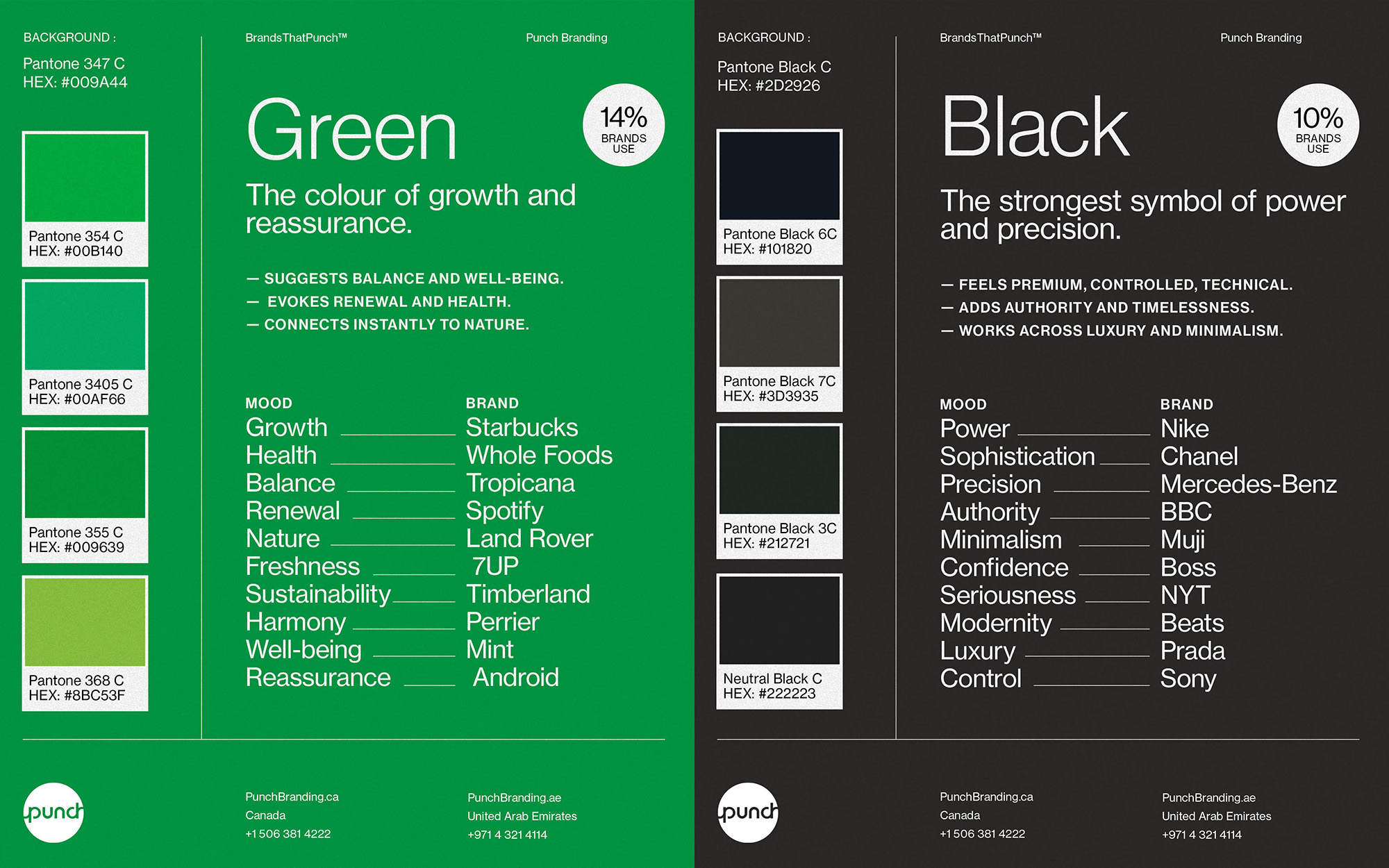 Color chart for Green and Black