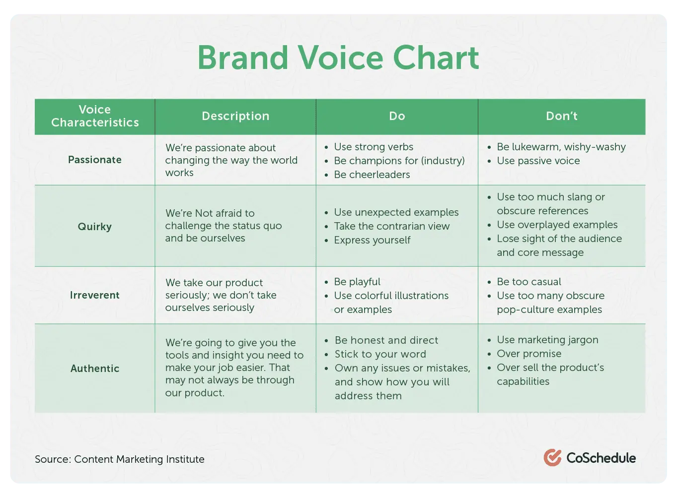 Do / Don’t Voice Chart