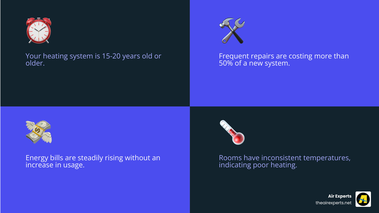 Infographic showing the top 5 warning signs your heating system needs replacement: system age over 15 years, frequent repair calls, steady increase in utility bills, inconsistent room temperatures throughout the home, and unusual sounds or odors from the unit - best heating replacement in hoover, al infographic 4_facts_emoji_blue Infographic showing the top 5 warning signs your heating system needs replacement: system age over 15 years, frequent repair calls, steady increase in utility bills, inconsistent room temperatures throughout the home, and unusual sounds or odors from the unit - best heating replacement in hoover, al infographic 4_facts_emoji_blue