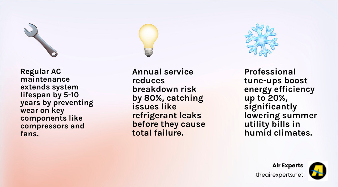 Benefits of regular AC maintenance infographic for Pelham AL homeowners - ac service pelham al infographic