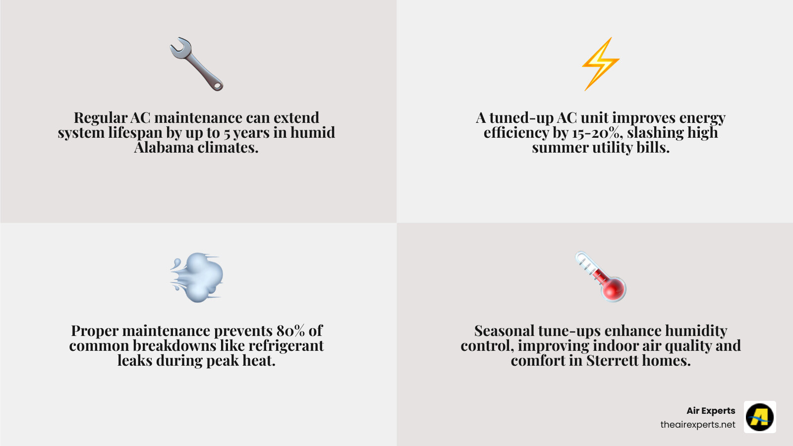 Infographic showing seasonal AC maintenance benefits for Sterrett AL homeowners including efficiency, lifespan, and air