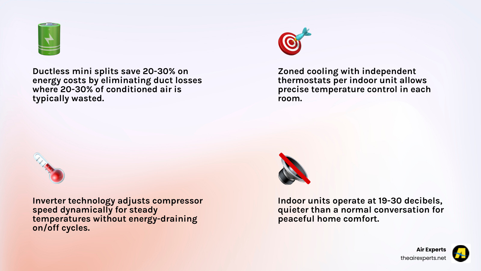 Infographic showing ductless mini split components, energy savings, SEER ratings, and Birmingham climate benefits - ductless Infographic showing ductless mini split components, energy savings, SEER ratings, and Birmingham climate benefits - ductless