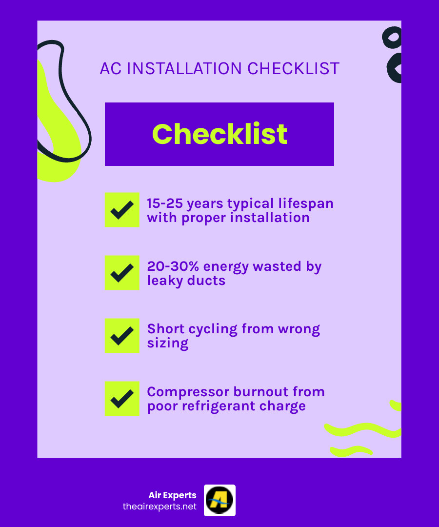 10-point checklist infographic for a proper AC installation showing sizing, refrigerant, ductwork, thermostat, drainage, and 10-point checklist infographic for a proper AC installation showing sizing, refrigerant, ductwork, thermostat, drainage, and
