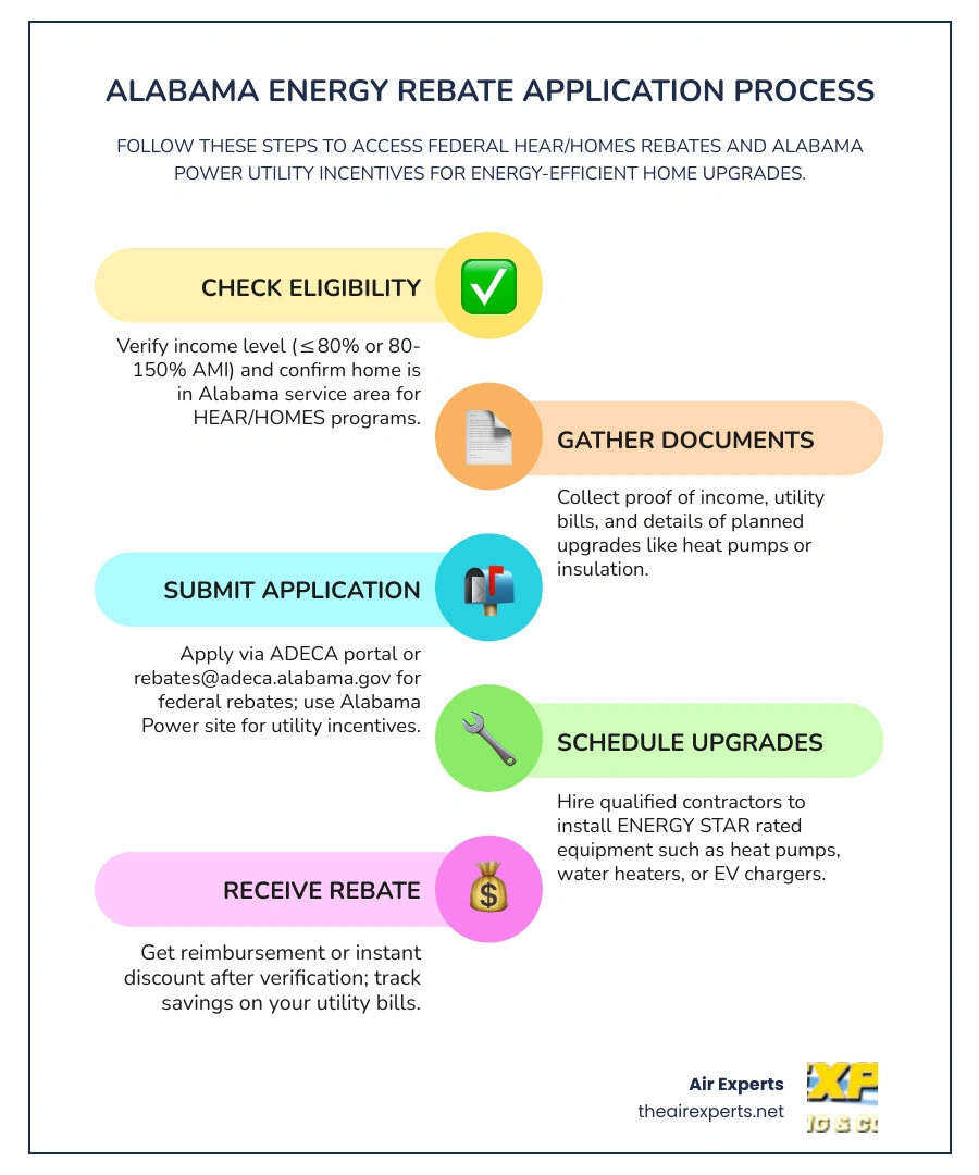 Alabama energy rebate pathways HEAR HOMES Alabama Power LIHEAP infographic infographic Alabama energy rebate pathways HEAR HOMES Alabama Power LIHEAP infographic infographic