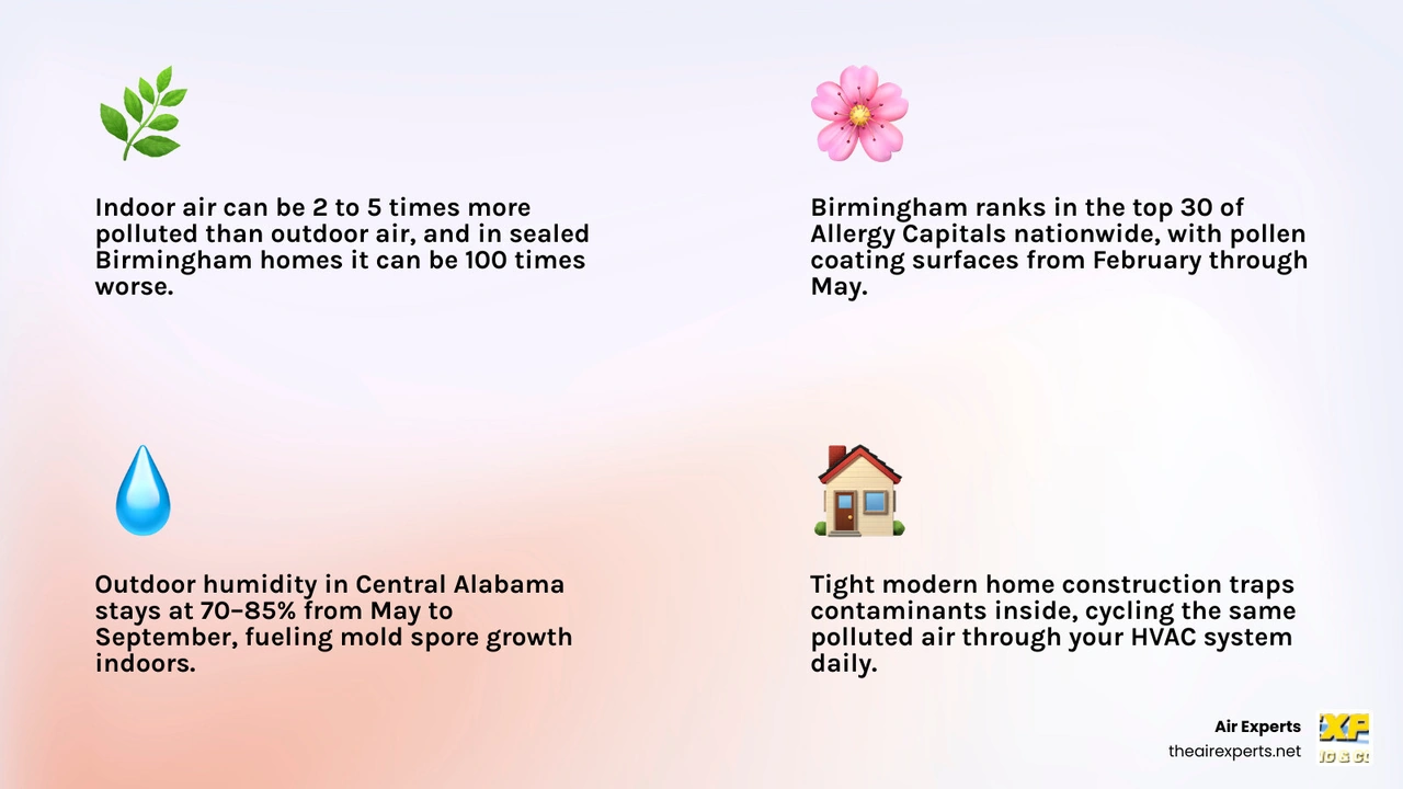 Infographic showing how indoor air pollutants accumulate in sealed Birmingham homes by season infographic