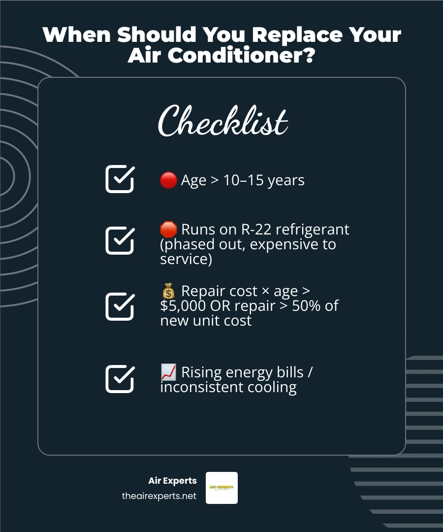 infographic of air conditioner replacement signs infographic infographic of air conditioner replacement signs infographic