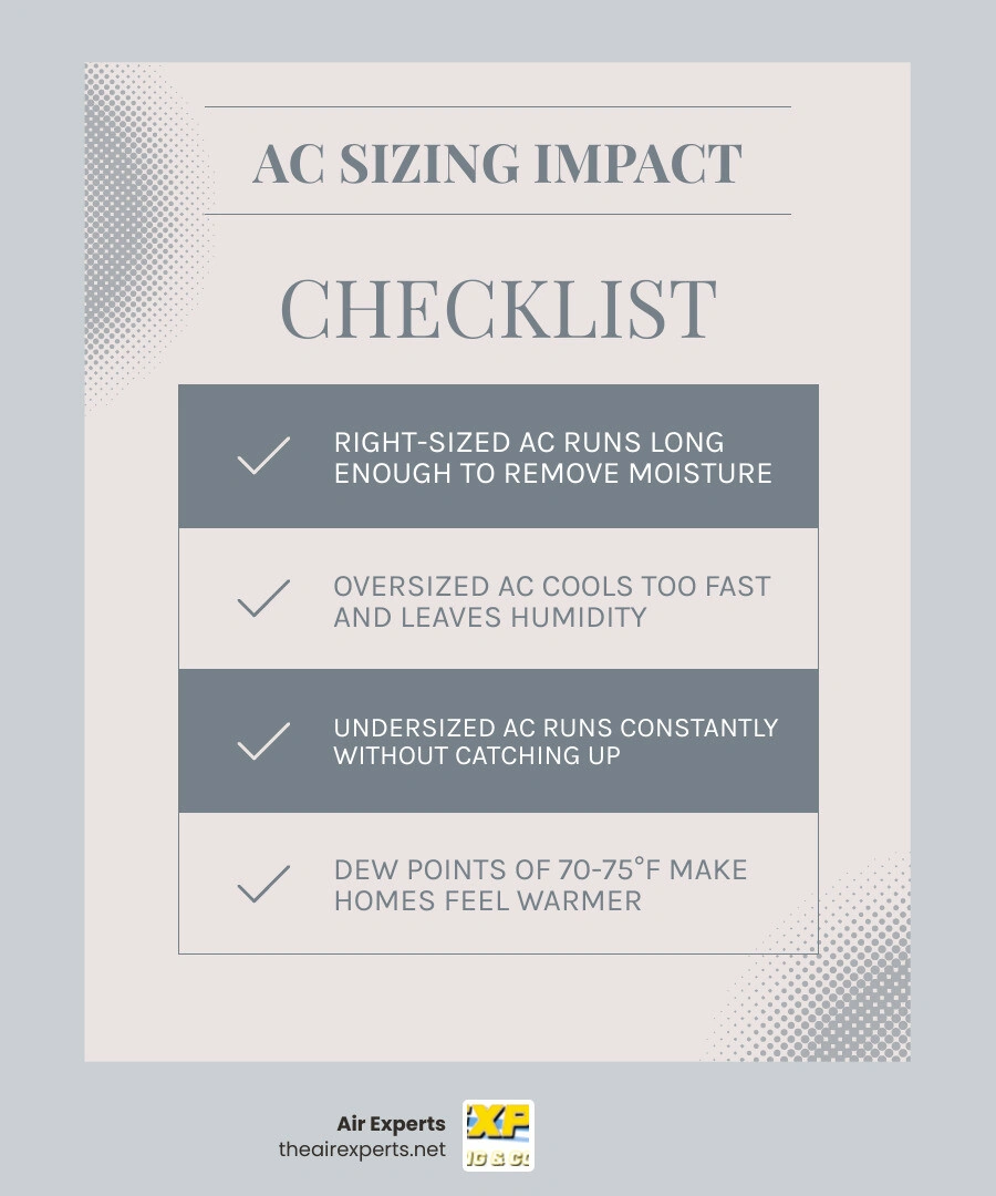 Infographic showing AC runtime vs humidity removal in humid subtropical climates infographic Infographic showing AC runtime vs humidity removal in humid subtropical climates infographic