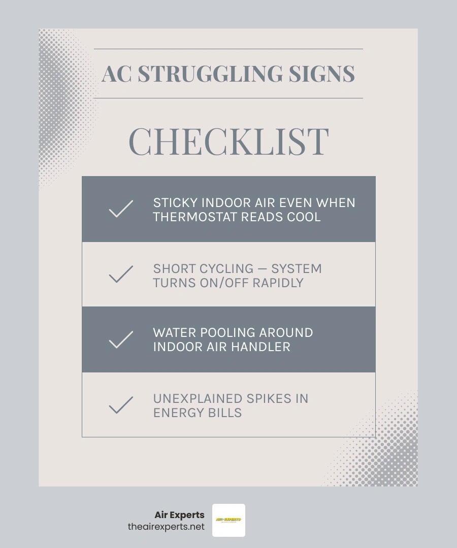 infographic showing 8 signs your AC is struggling in hot humid subtropical conditions infographic infographic showing 8 signs your AC is struggling in hot humid subtropical conditions infographic