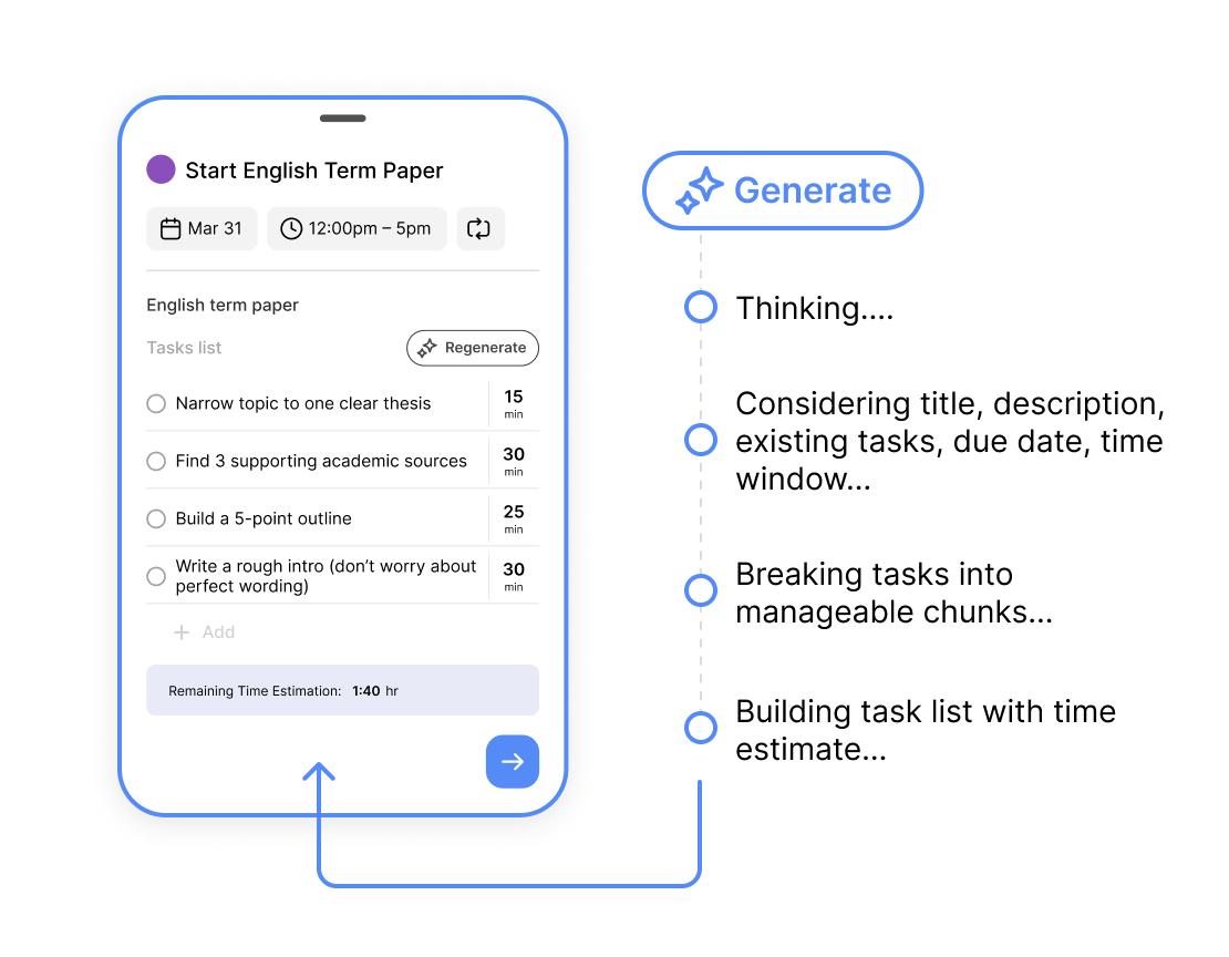 An app interface featuring a Task creation list with AI procedure breakdown.