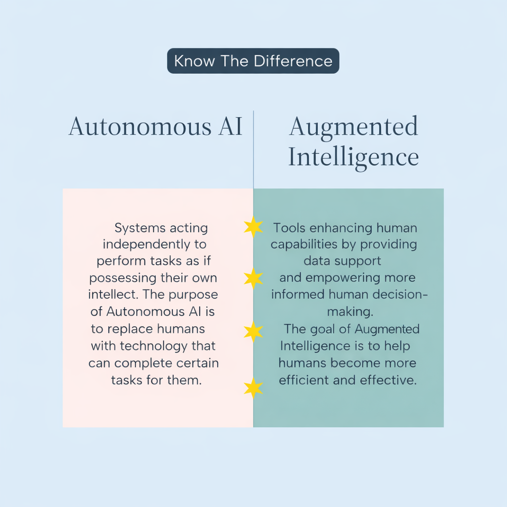 augmented AI meaning and difference from autonomous AI 