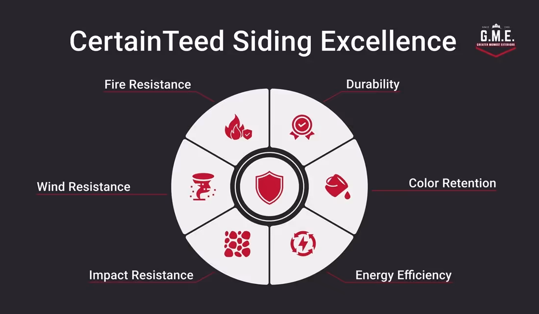 CertainTeed Siding Excellence