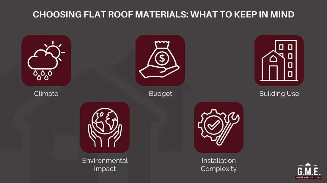 Choosing Flat Roof Materials: What to Keep in Mind
