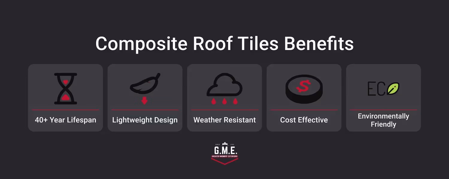 Composite Roof Tiles Benefits Infographic