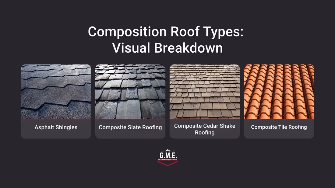 What Is a Composition Roof? Types of Roofing.