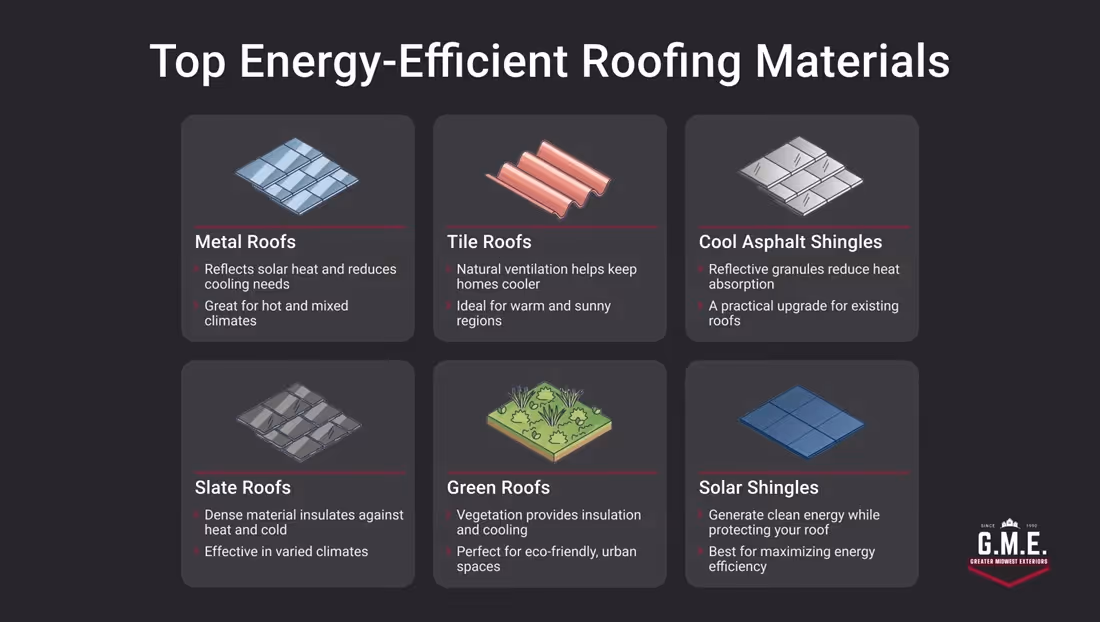 Energy-Efficient Roofing: Best Material Picks