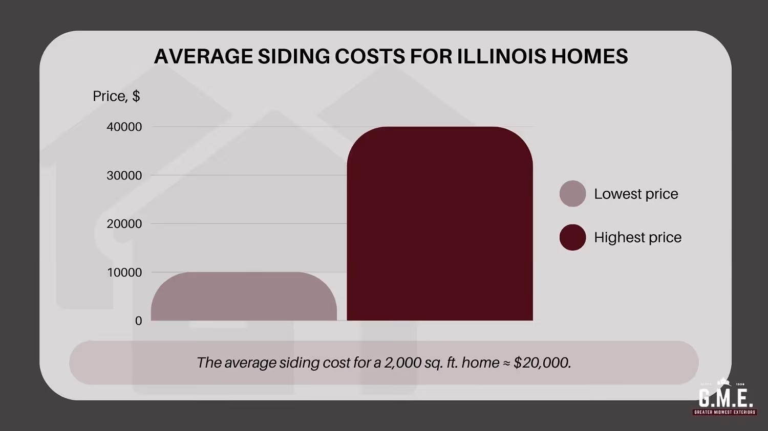 How Much Does Siding Cost in Illinois?