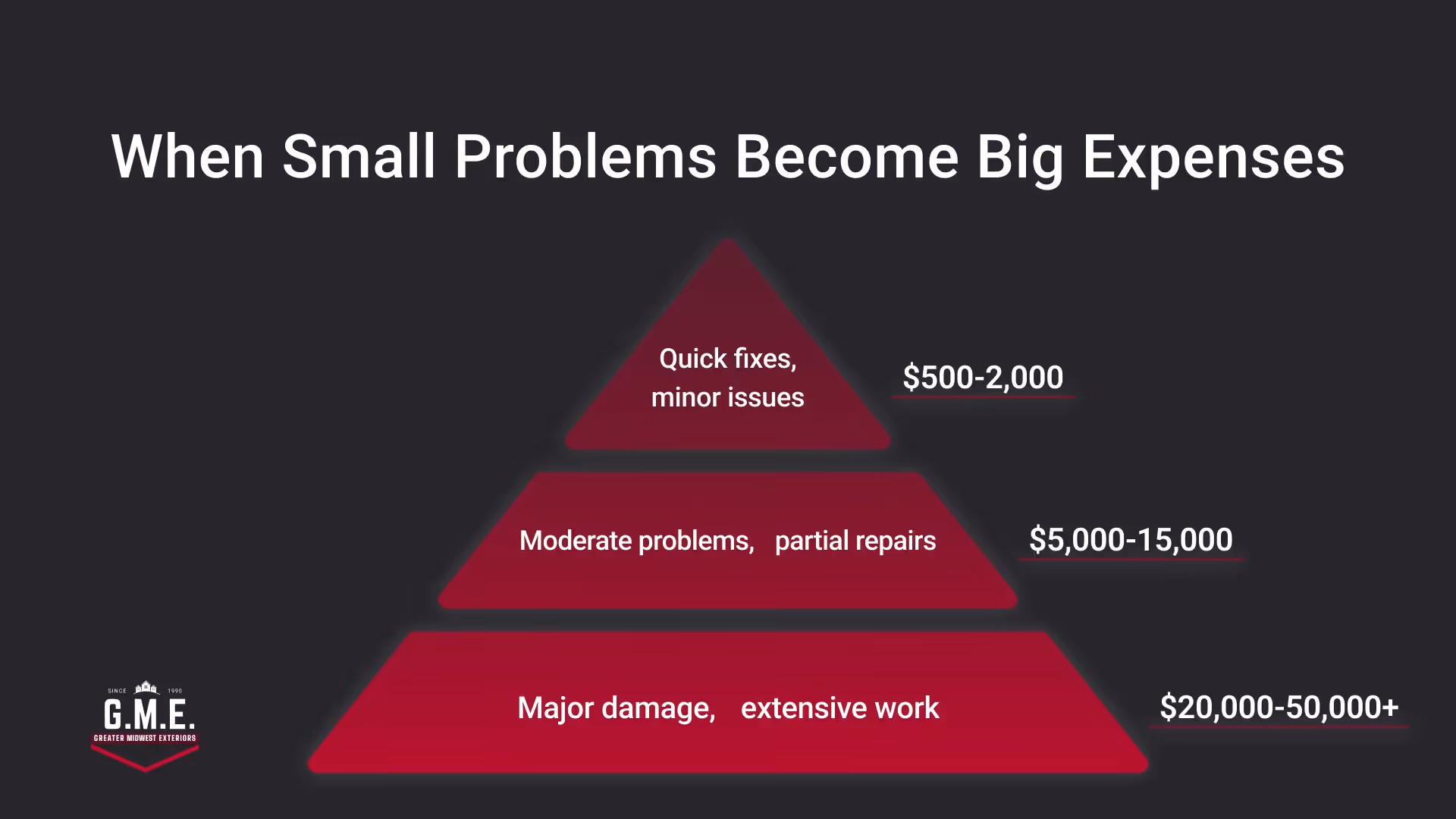 Commercial roof repair cost