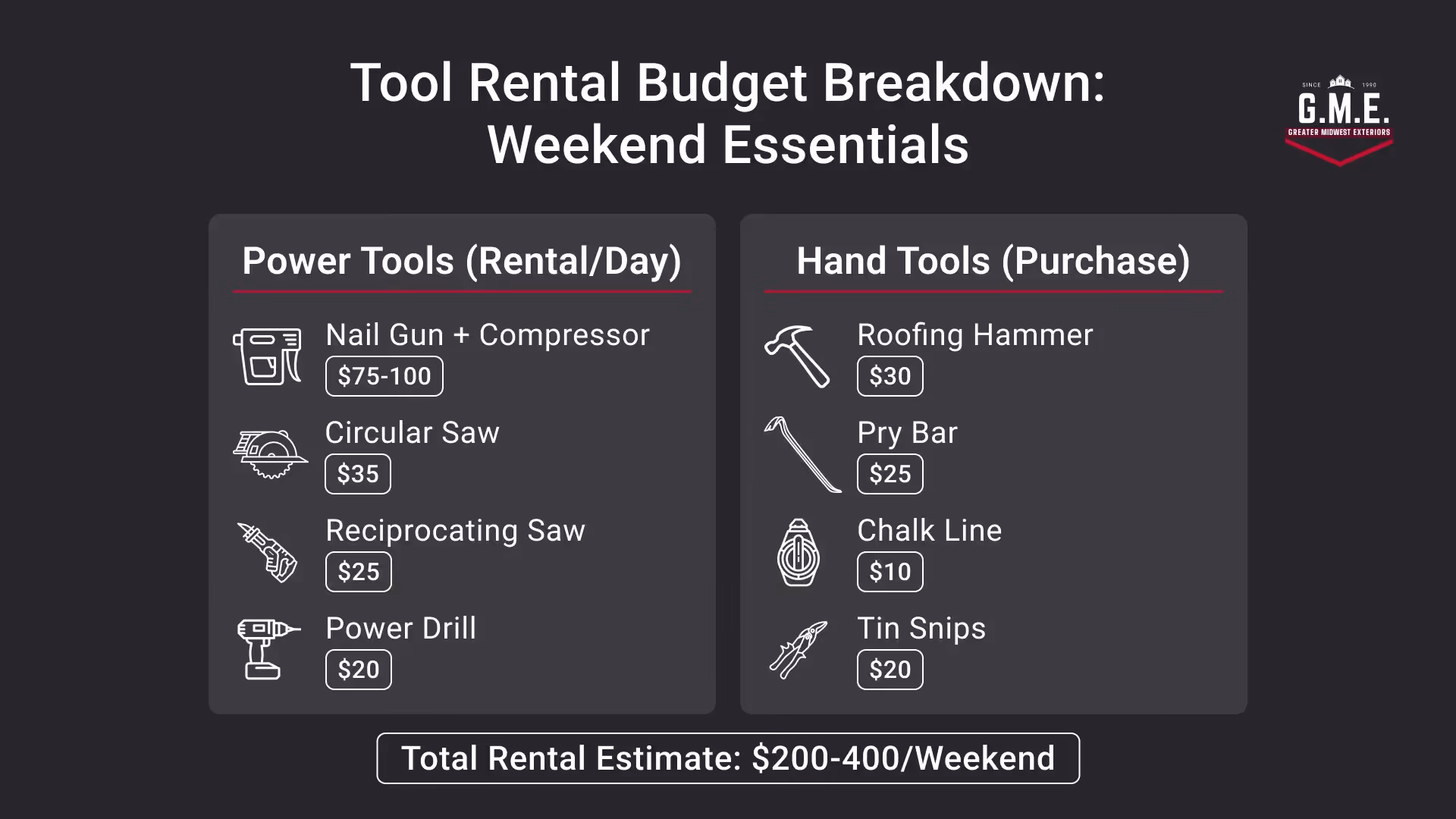 Tool Rental for Composite Roof DIY Installation