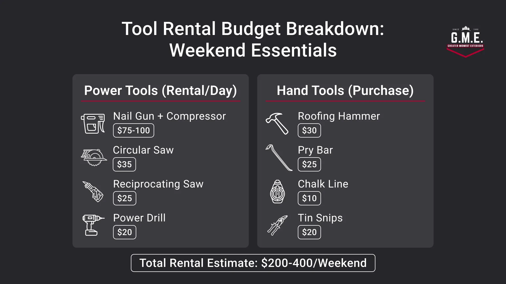 Tool Rental for Composite Roof DIY Installation