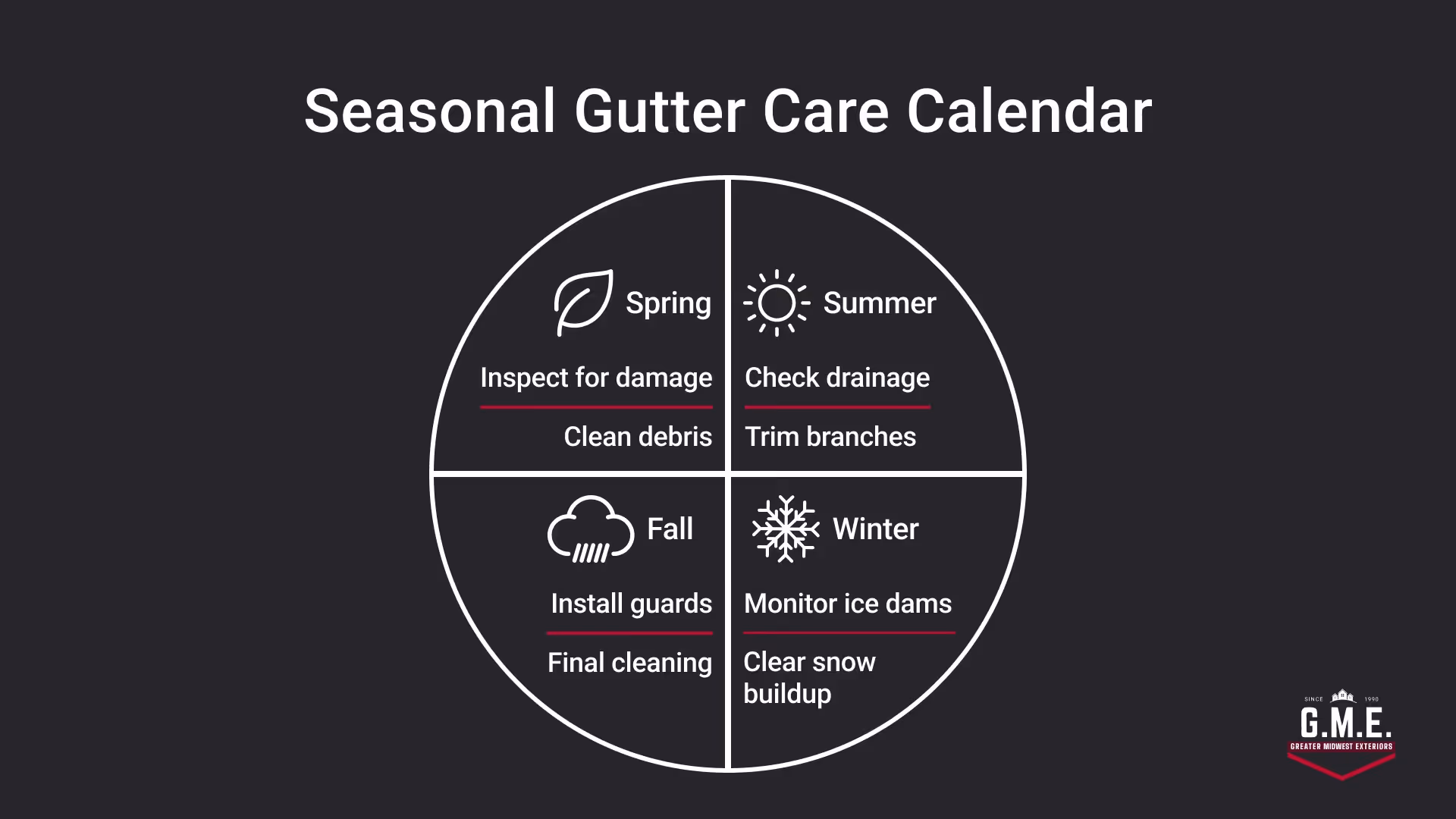 How to care for seamless gutters?