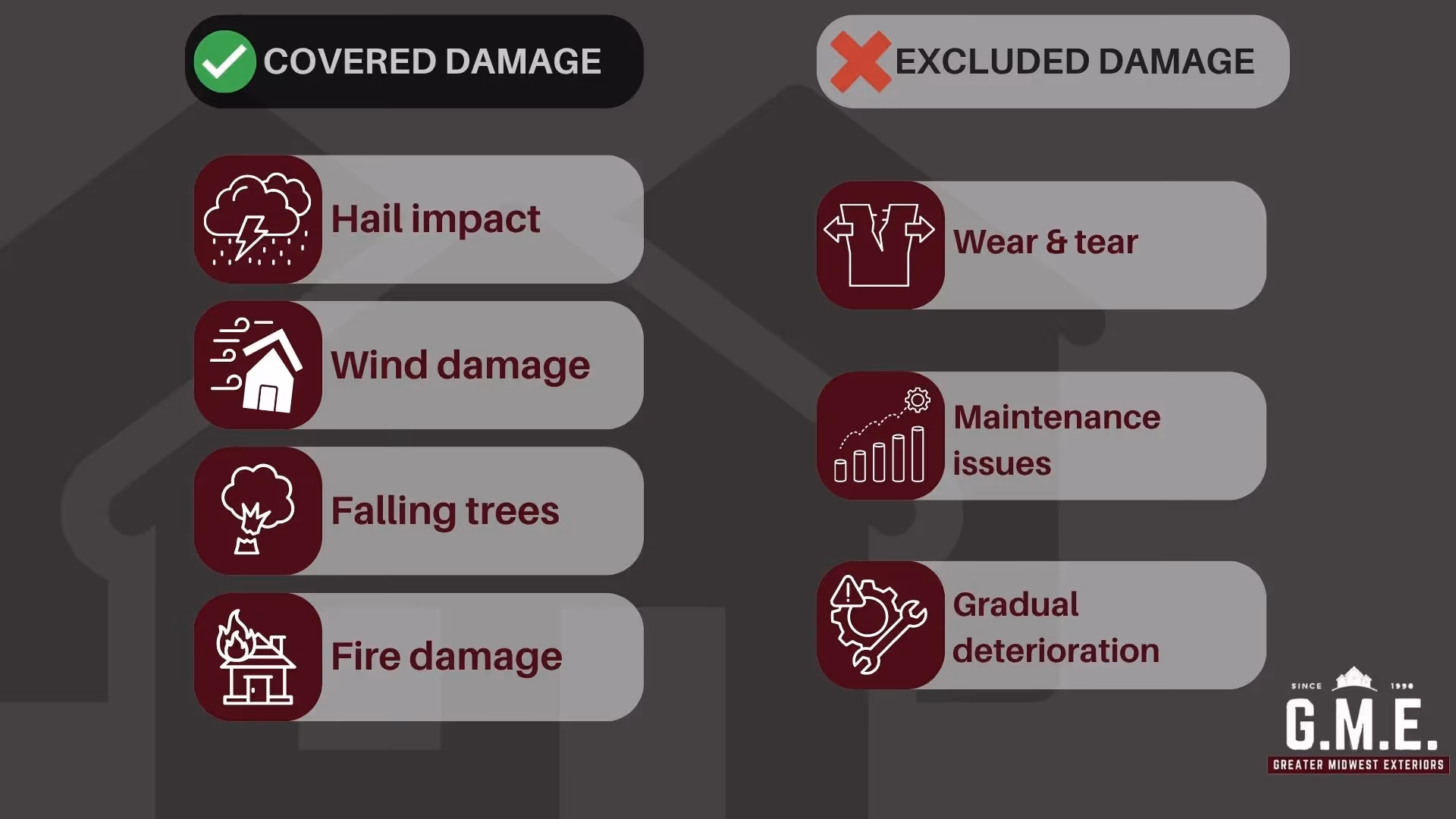 Understanding Your Homeowners Insurance Policy in Illinois and Surrounding States