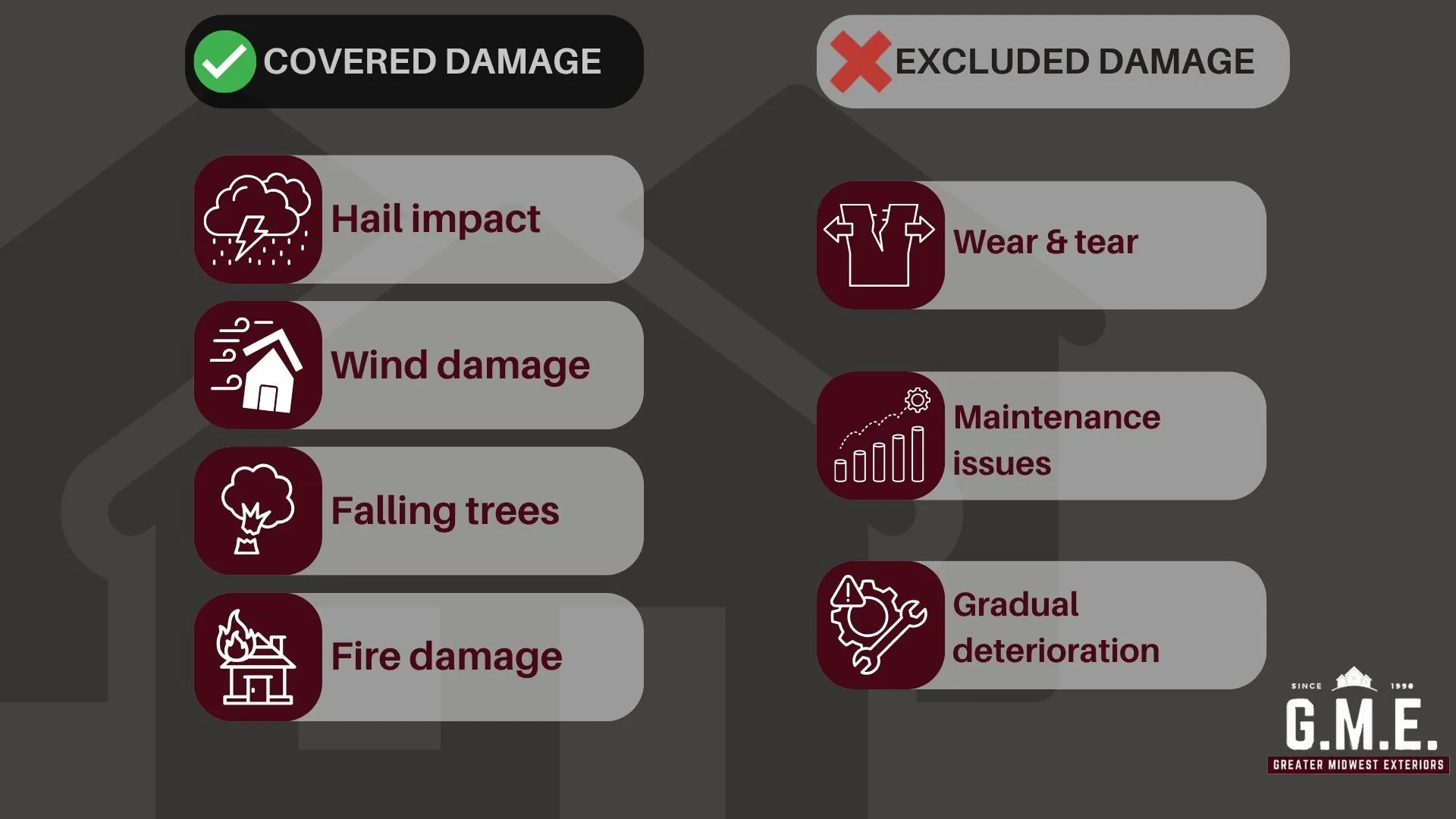 Understanding Your Homeowners Insurance Policy in Illinois and Surrounding States