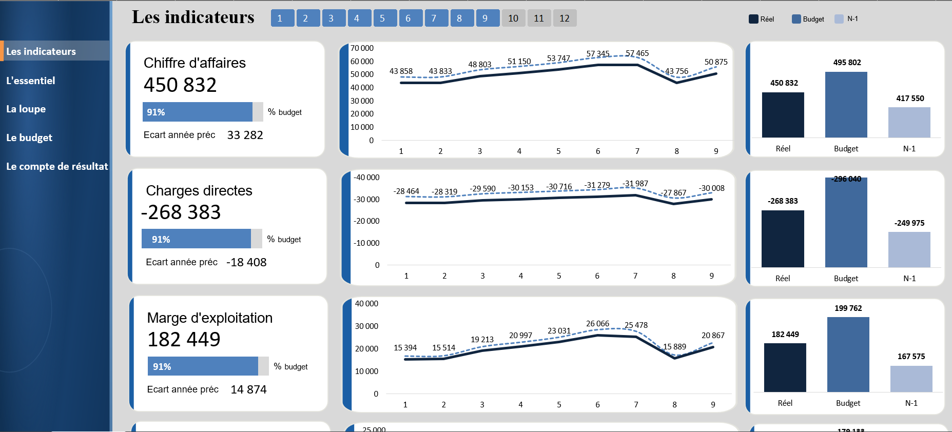 Compte de résultat réalisé sous Excel