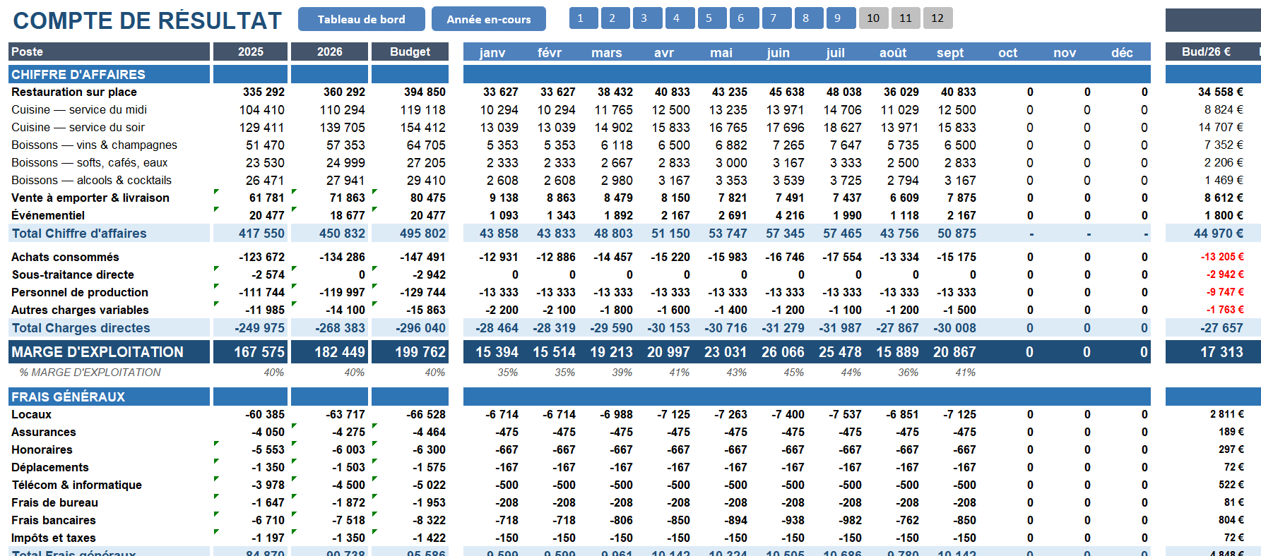 Compte de résultat réalisé sous Excel
