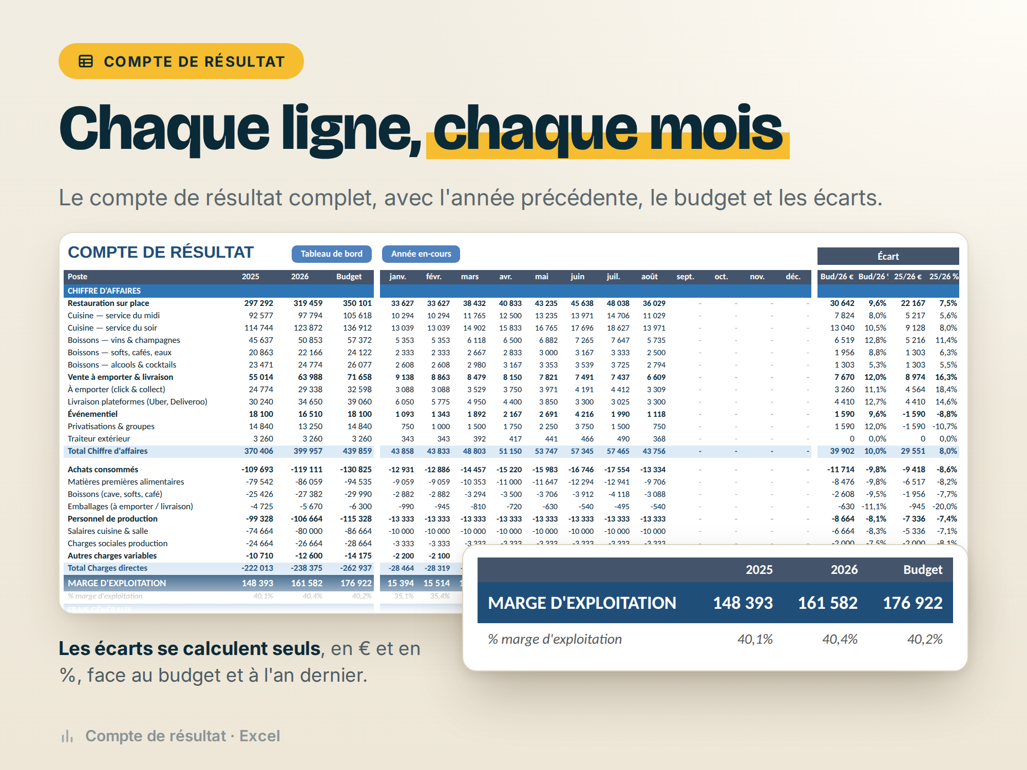 Compte de résultat — mois par mois