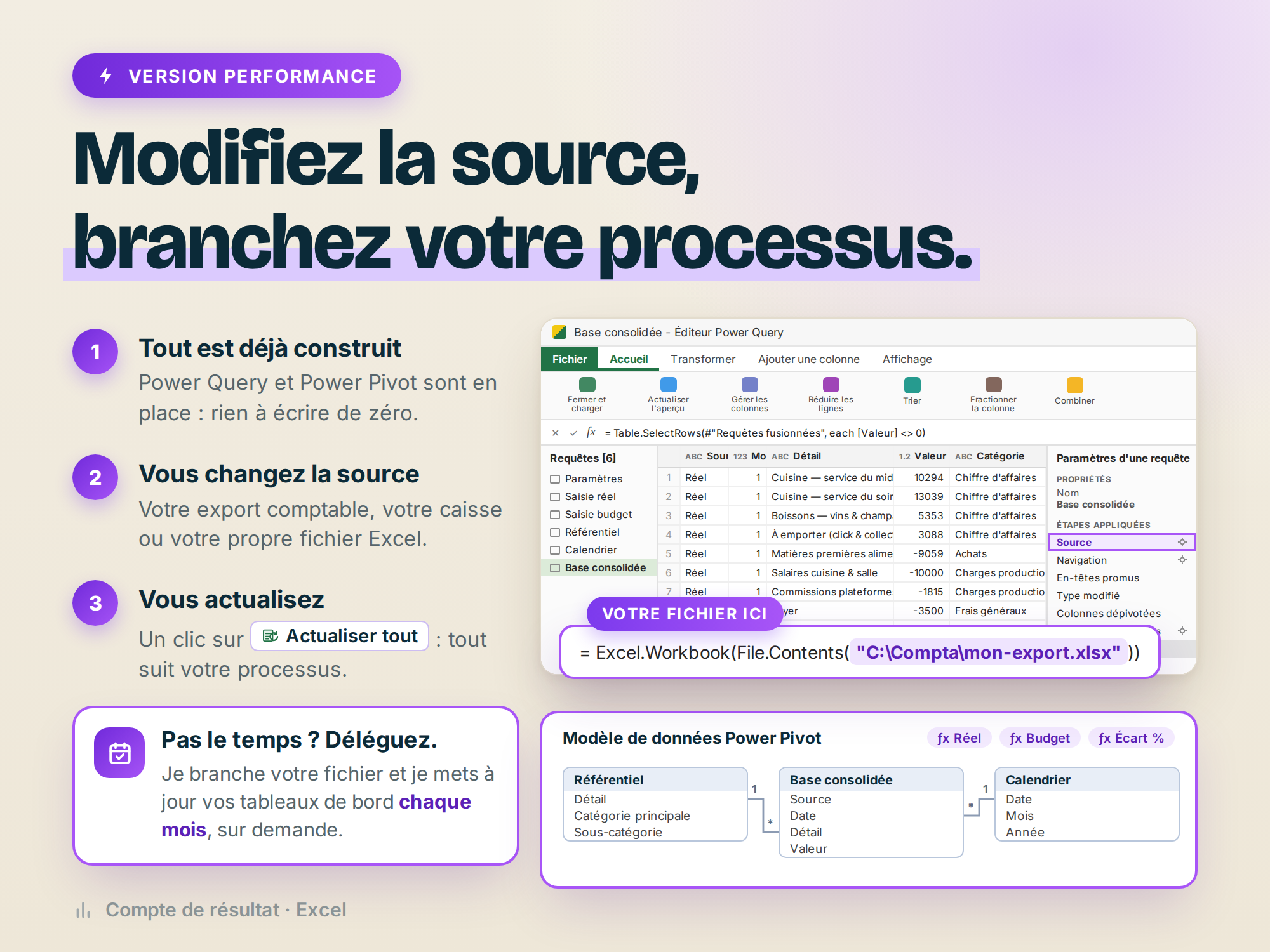 Compte de résultat — version Performance