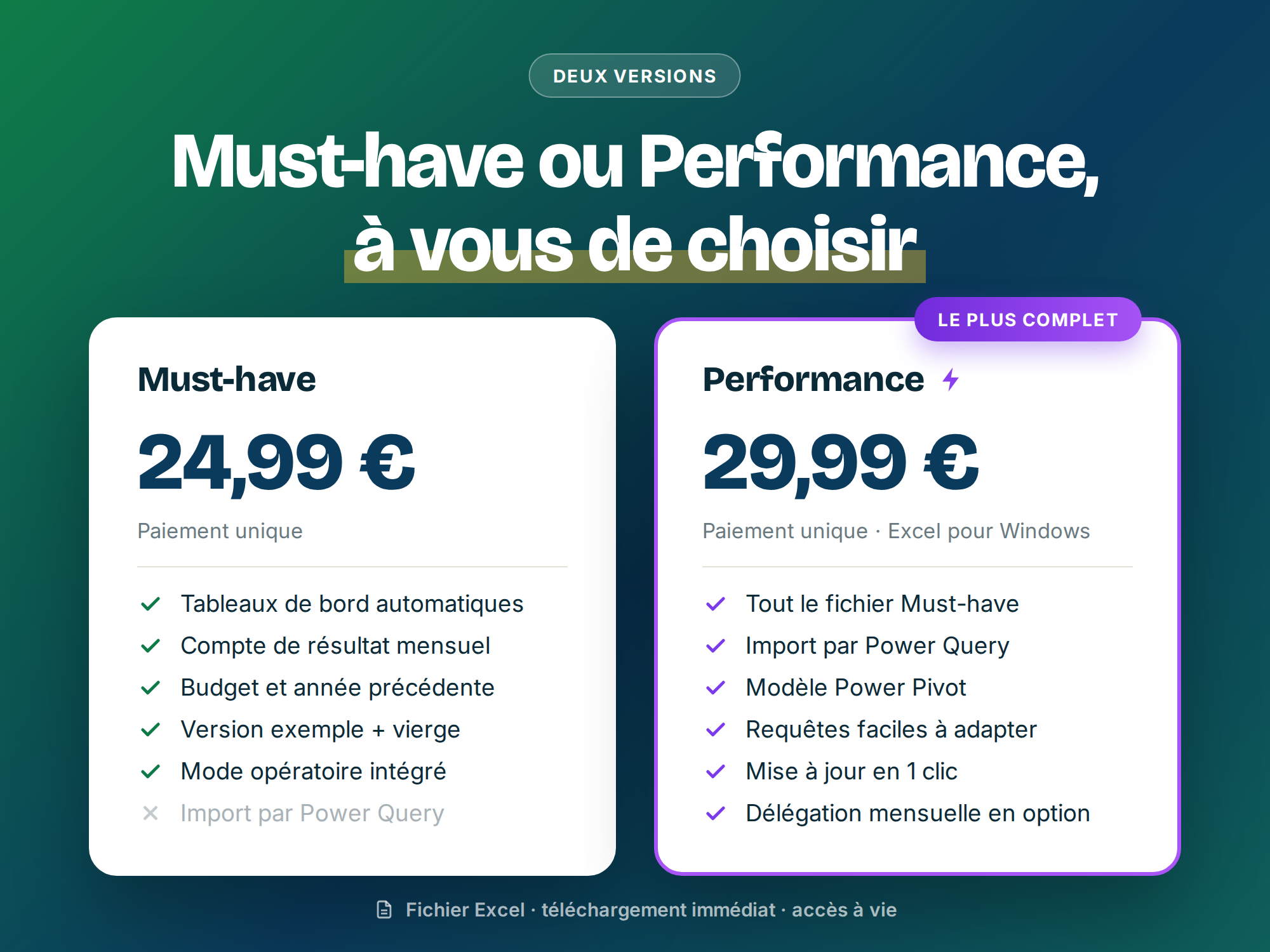 Compte de résultat — les deux versions