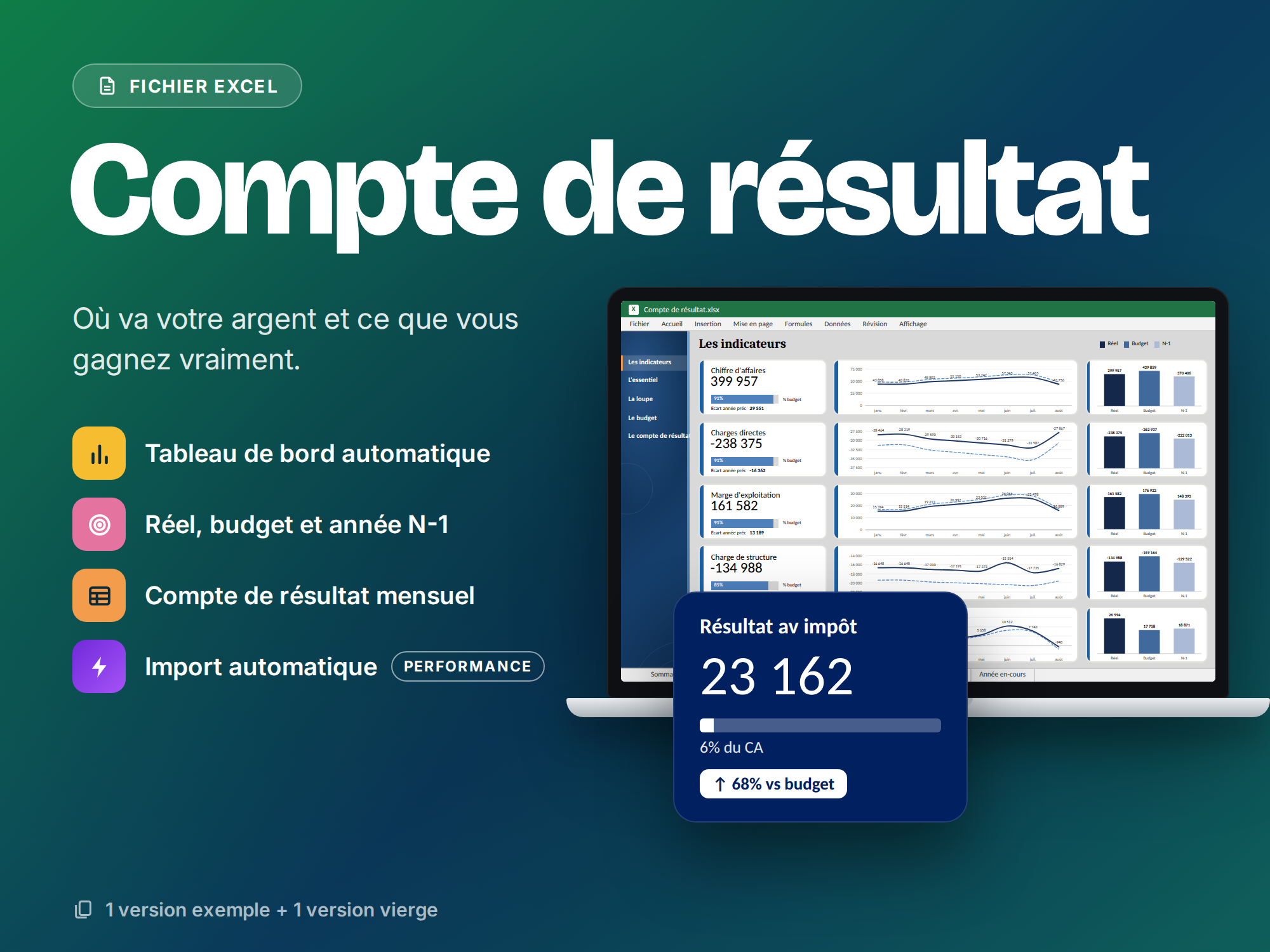 Compte de résultat — couverture