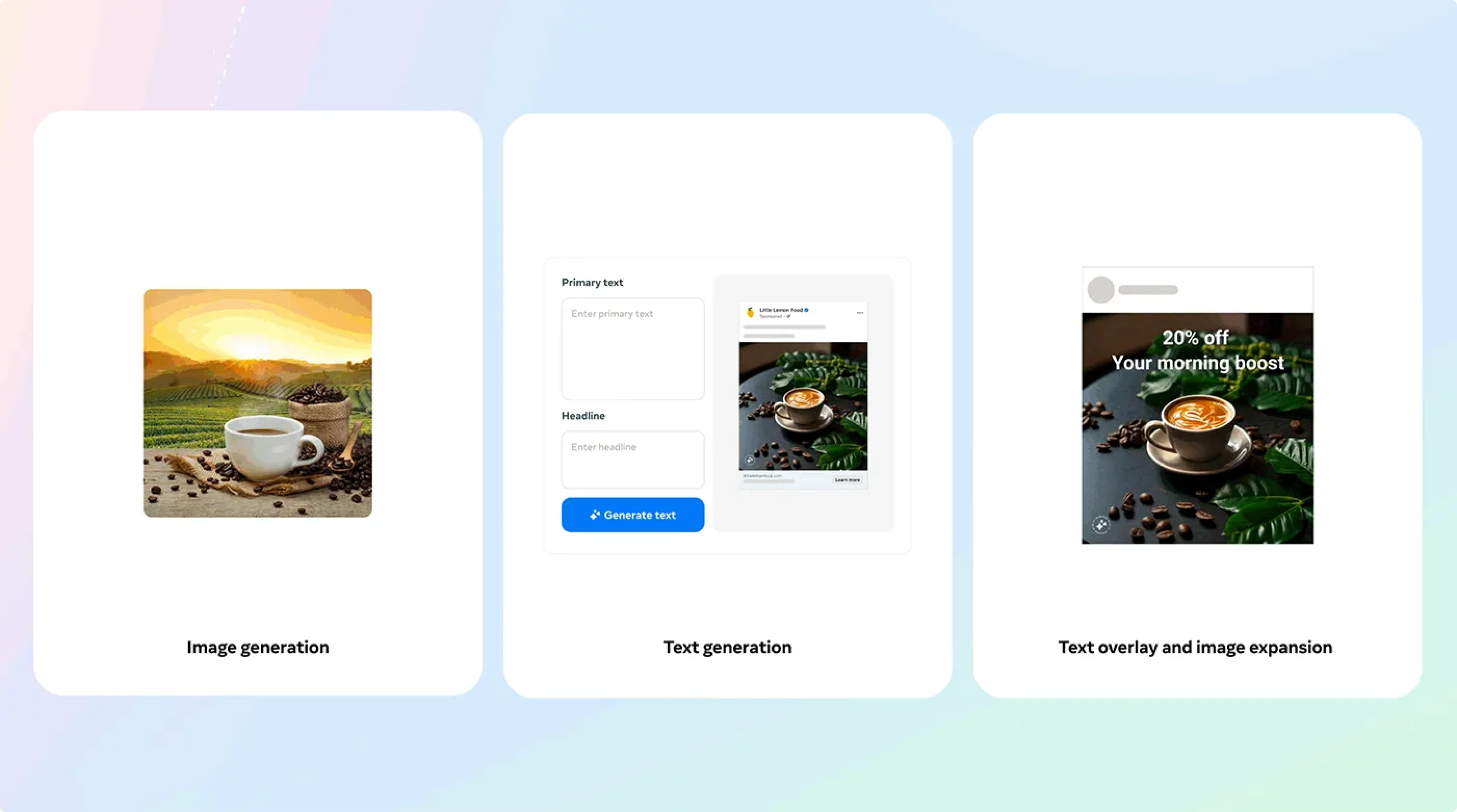 AI-powered workflow for coffee shop ads and posts: image generation (coffee cup and beans), text creation, and adding overlaid promotional text to images.