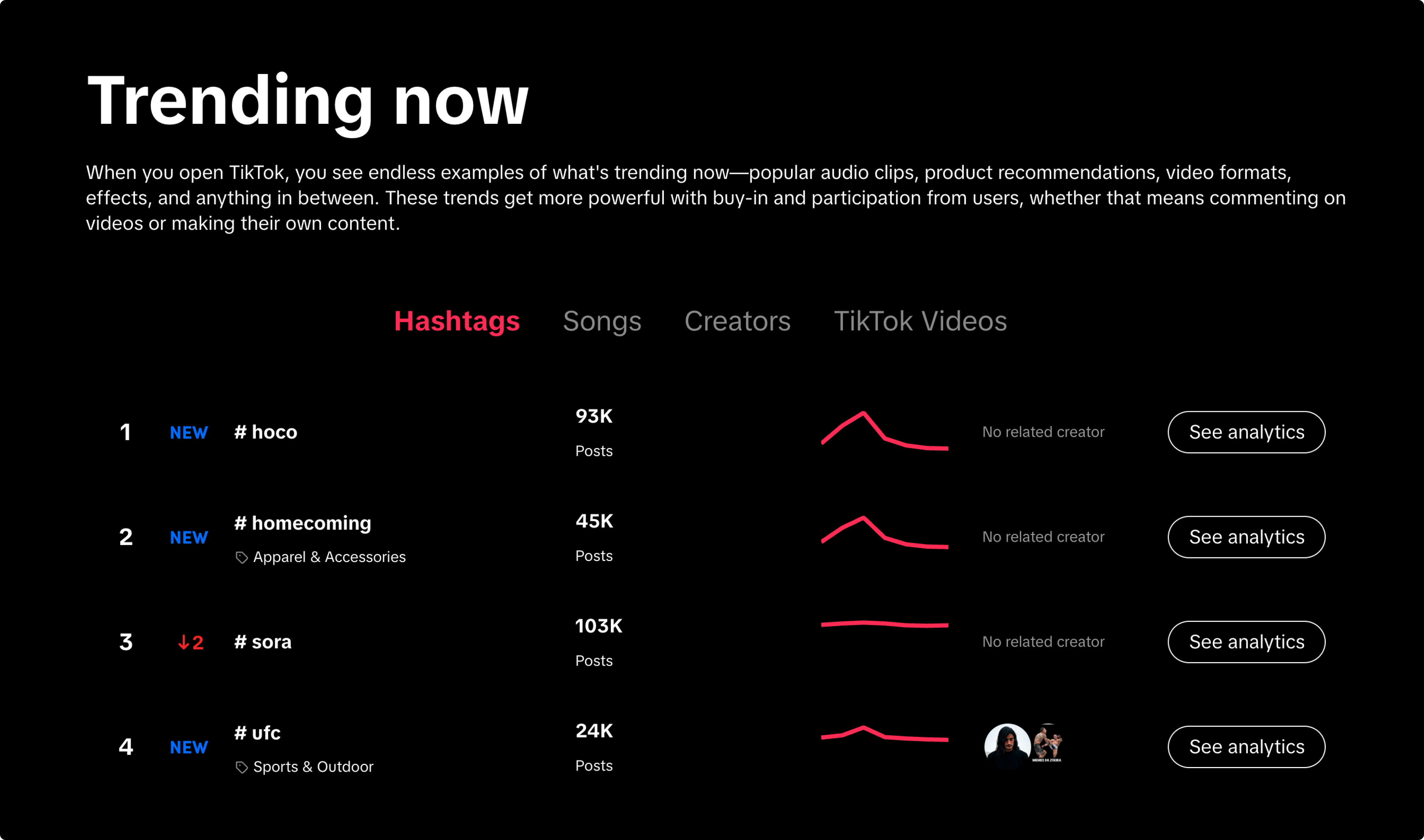 TikTok Creative Center “Trending Now” section showing trending songs, hashtags, creators, and videos