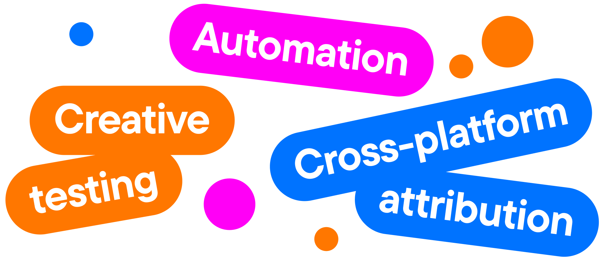 Illustration highlighting key ROAS drivers: automation, creative testing, and cross-platform attribution.
