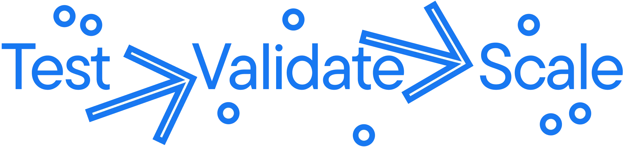 Illustration of three stacked blocks labeled “test,” “validate,” and “scale,” each increasing in size to represent progressively higher Facebook ad budgets.