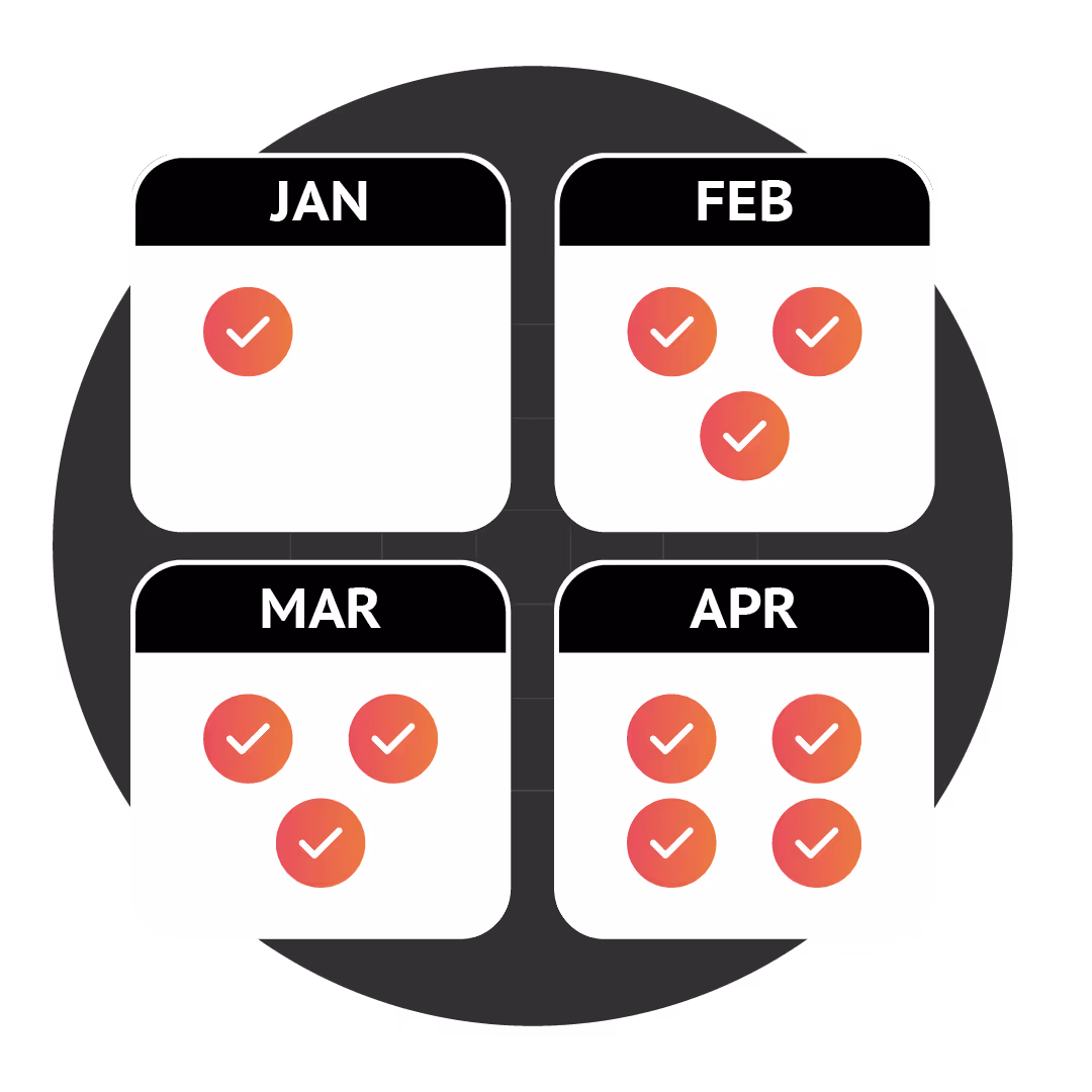 Qualifying Leads - Service from PHYNYX phynyxpro.com