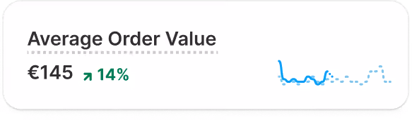Replace: Average Order Value stat image