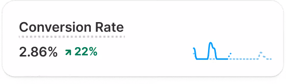 Replace: Revenue per Visitor stat image