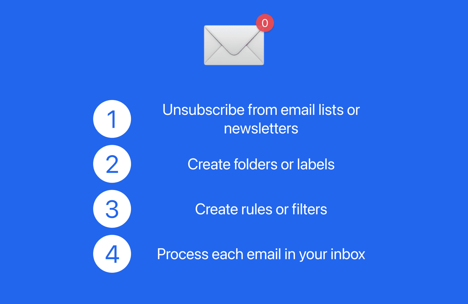 Inbox zero method four basic steps