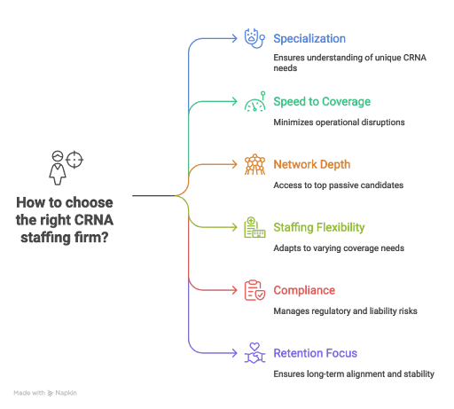 How to Choose the Right CRNA Staffing & Recruiting Firm