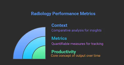 Radiology Performance Metrics