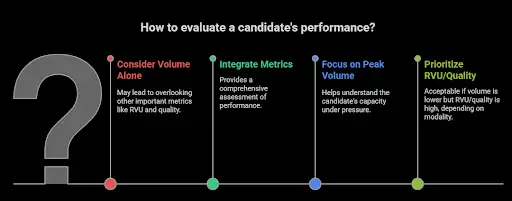 How to evaluate a candidate's performance?