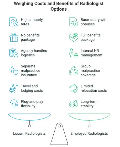 weighing costs and benefits of radiologist options